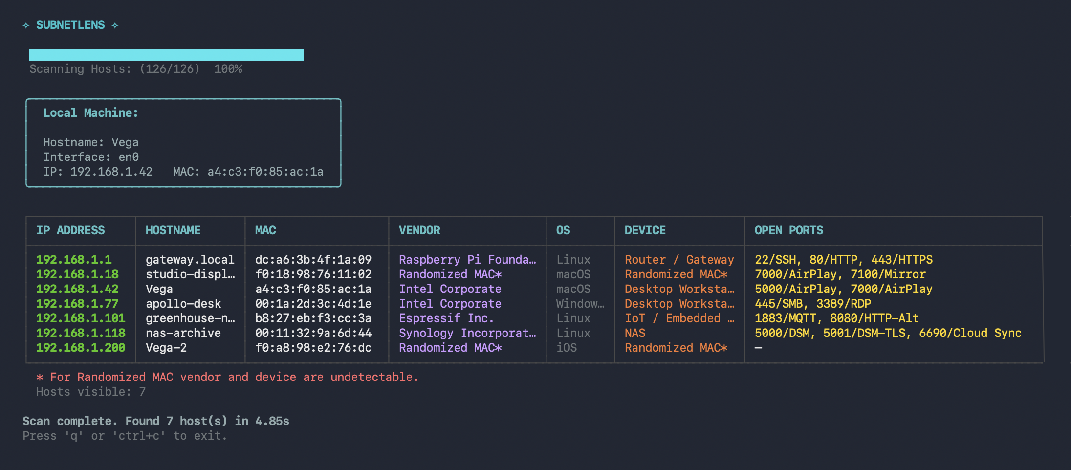 SubnetLens TUI showing 7 discovered hosts with IP addresses, hostnames, MAC addresses, vendors, OS hints, device types, and open ports.